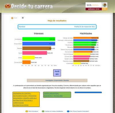 Resultado cuestionario